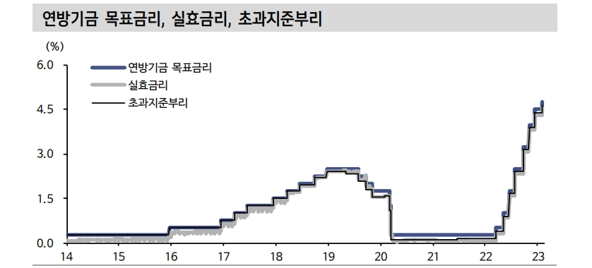 美 물가안정 지속시 3월 조기중단 될 수도...금리인하 지연 가능성도 감안해야 - 신한證