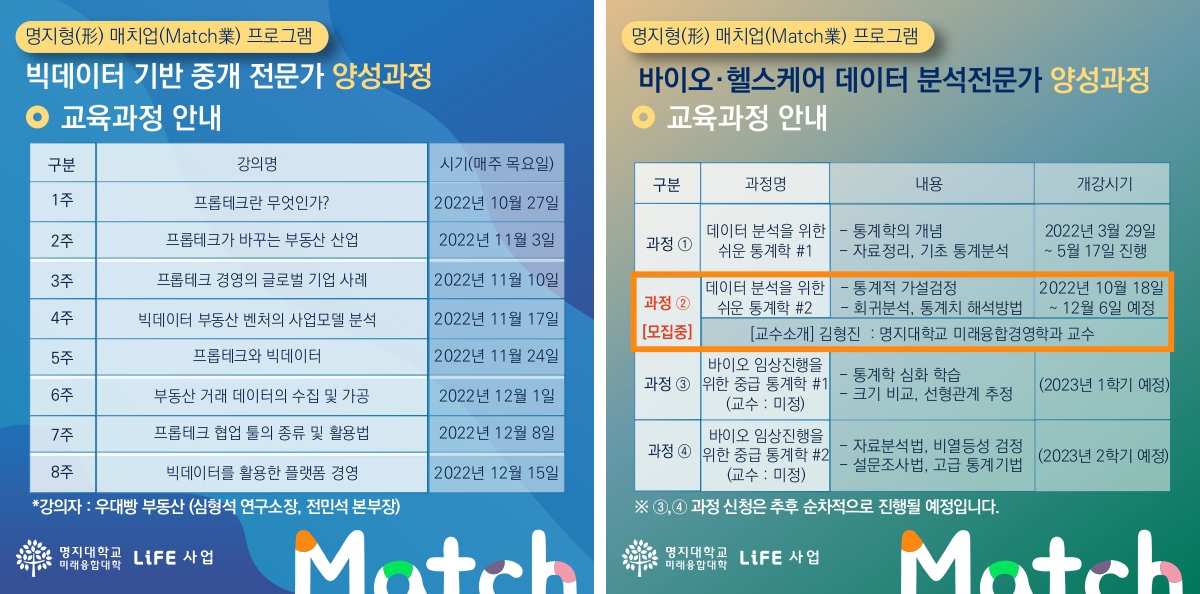 ▲ 명지형 매치업 프로그램, <빅데이터 기반 중개 전문가 양성과정>과 <바이오‧헬스케어데이터 분석전문가 양성과정>