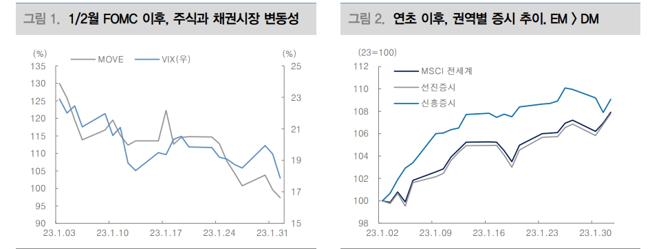 이번 FOMC는 신흥국 주식투자 비중 확대 시작점...아시아 신흥국 주식 늘려야 - 대신證
