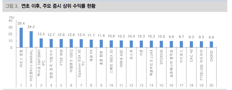 이번 FOMC는 신흥국 주식투자 비중 확대 시작점...아시아 신흥국 주식 늘려야 - 대신證