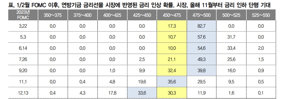 이번 FOMC는 신흥국 주식투자 비중 확대 시작점...아시아 신흥국 주식 늘려야 - 대신證