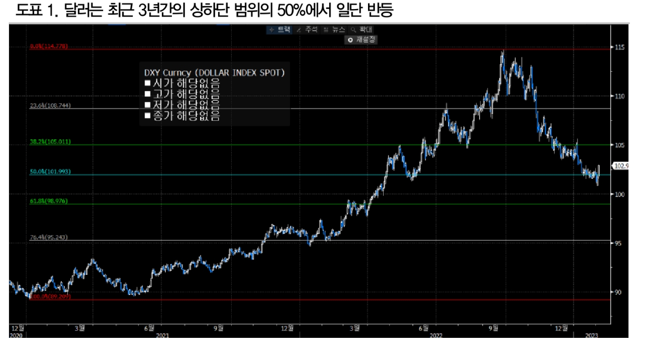 자료: DB금투