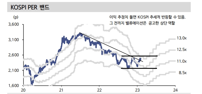 주식시장, 골디락스 선반영 후 지표 통한 확인 필요...주가 상승세 둔화와 차익실현 고민 구간 - 신한證
