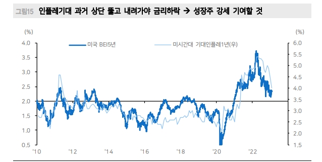 위험자산 바닥 확인한 점 인정하나 과도한 경기개선 기대도 경계 - 메리츠證