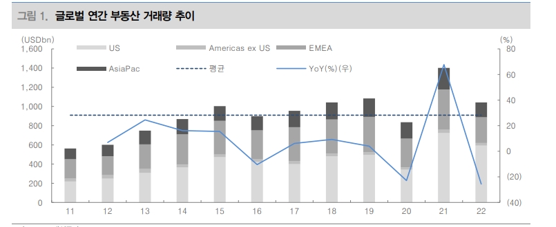자료: 대신증권