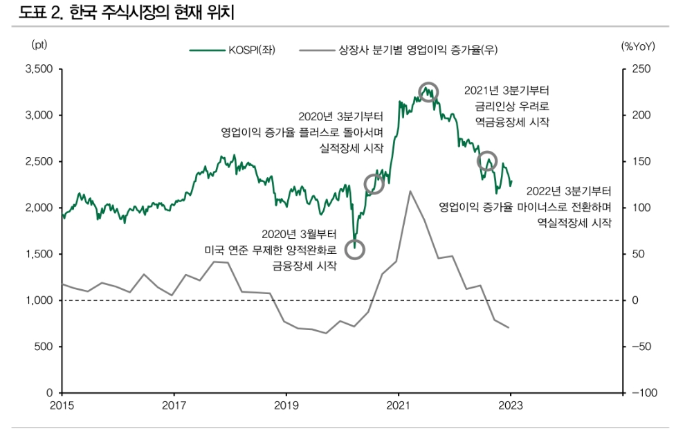 자료: DB금융투자
