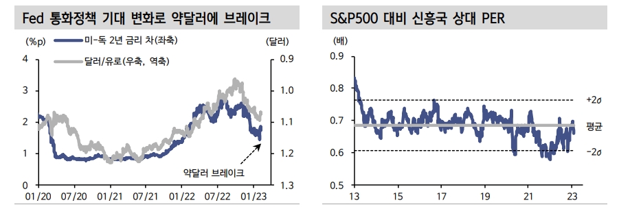 KOSPI, 소외주 우위의 장세...가치주 스타일 및 소외 테마에 방점 - 신한證