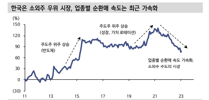 KOSPI, 소외주 우위의 장세...가치주 스타일 및 소외 테마에 방점 - 신한證