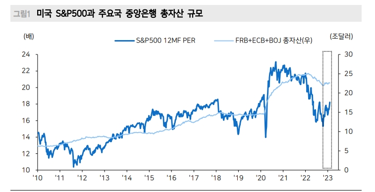 우에다, BOJ 급격한 정책전환 따른 주식시장 리스크 완화 - 메리츠證