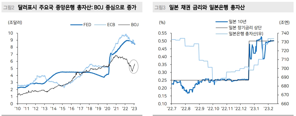 우에다, BOJ 급격한 정책전환 따른 주식시장 리스크 완화 - 메리츠證