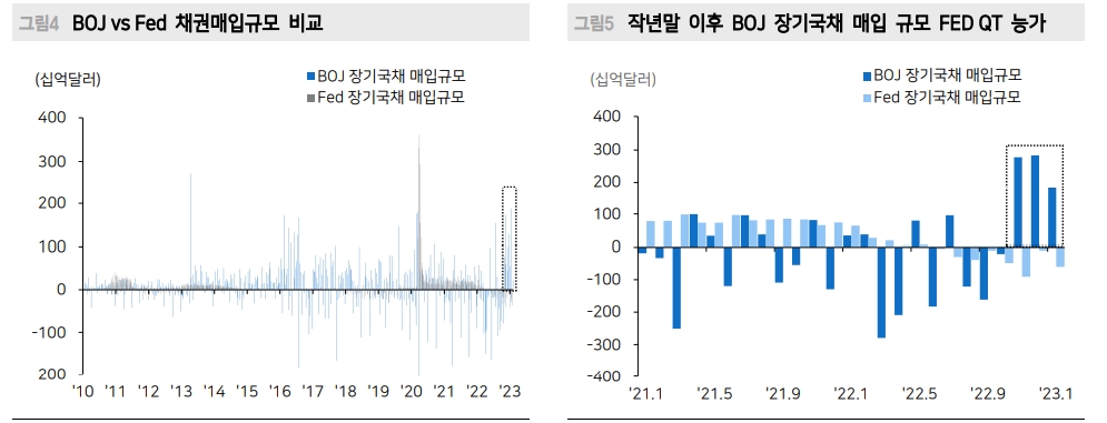 우에다, BOJ 급격한 정책전환 따른 주식시장 리스크 완화 - 메리츠證