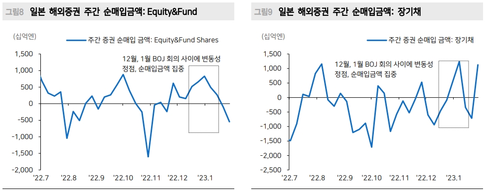 우에다, BOJ 급격한 정책전환 따른 주식시장 리스크 완화 - 메리츠證