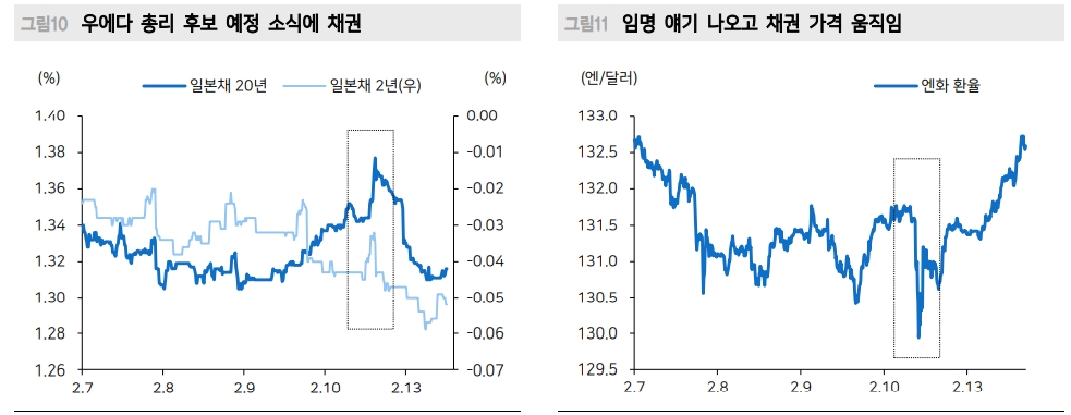 우에다, BOJ 급격한 정책전환 따른 주식시장 리스크 완화 - 메리츠證