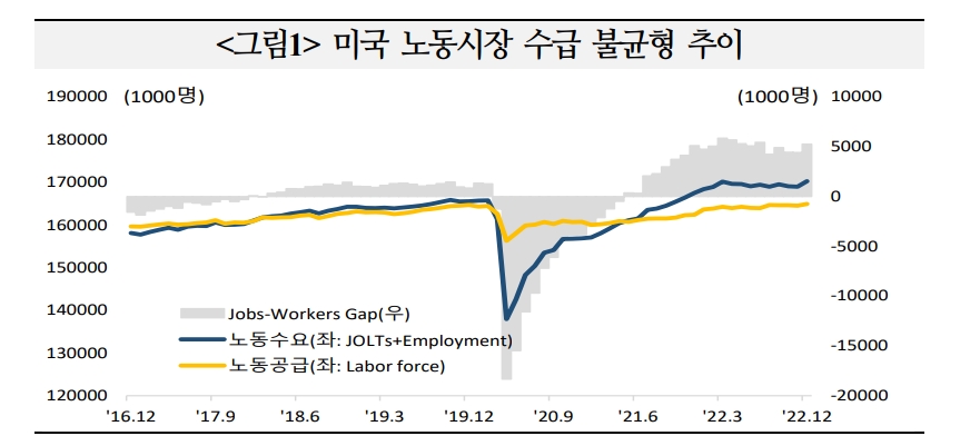 자료: 국제금융센터