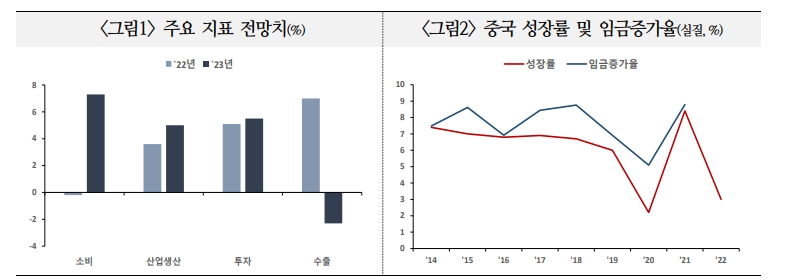 中, 수요증가 따른 글로벌 인플레 주요국 통화정책에 영향...금융시장 경계감 고조될 가능성 - 국금센터