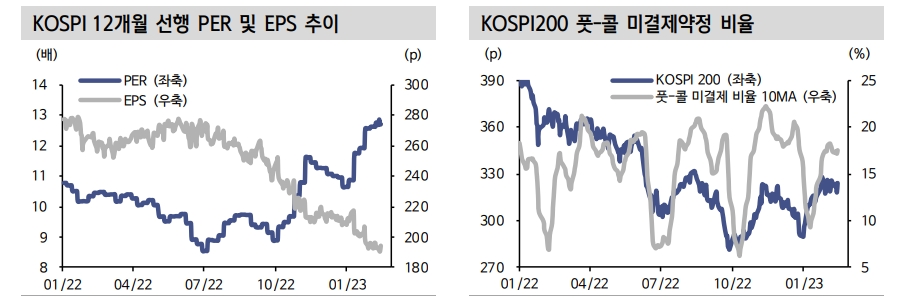 KOSPI, 다음주 지표와 금통위 우호적이라면 직전 고점 상향 돌파할 수도 - 신한證