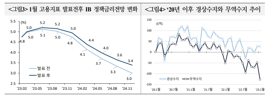 환율, 연준 통화긴축 강화 또는 장기화 우려로 당분간 높은 변동성 지속 - 국금센터