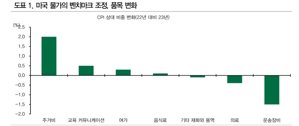 국고채 금리 기준금리 부근, 미국채10년 3.9% 상단으로 움직일 것 - DB금투