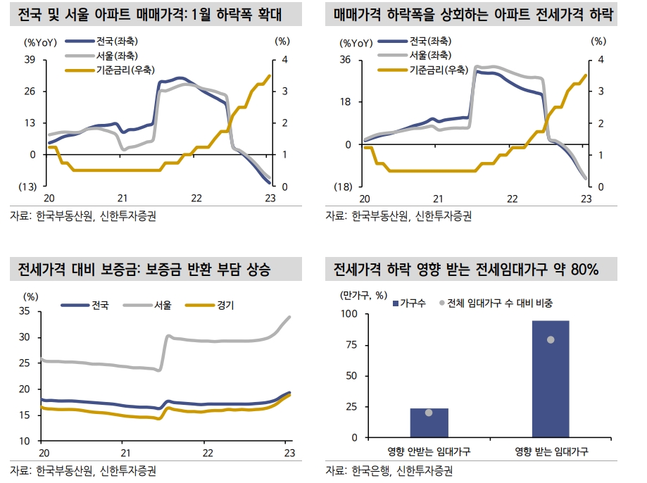 금통위, 대외여건 변화에도 경기부진으로 금리동결...성장률 1.5% 내외, 물가 3.6% 제시할 듯 - 신한證