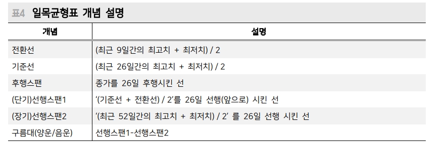 주식시장, 하락트렌드 상단 돌파 후 기존 추세 복귀는 진행되지 않는 상황 - 메리츠證