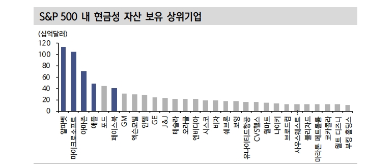 ChatGPT, 인터넷 서비스 사상 가장 빠른 성공...MS의 선전포고에 다른 빅테크들 응답해야 - 신한證