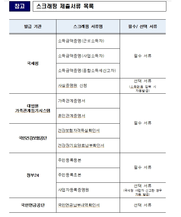 신규주택 구입 위한 특례보금자리론, 기존주택 처분기한 3년으로 연장