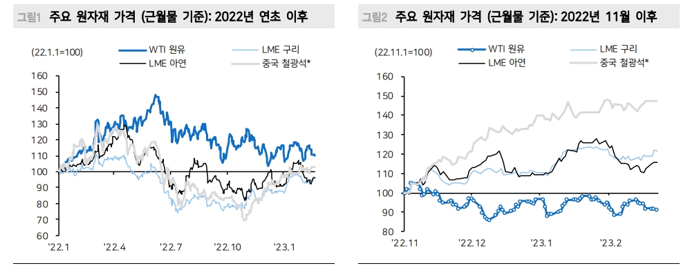 국제유가, 하반기 80달러 내외 회복 가능성...상반기 유가회복 쉽지 않아 - 메리츠證