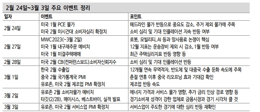 고PER와 지속적 EPS 하향이 코스피 상단 제약...반도체 제외시 덜 부담 - 신한證