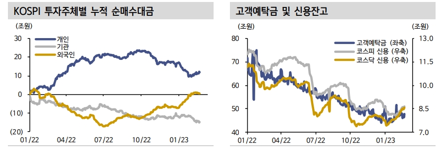 고PER와 지속적 EPS 하향이 코스피 상단 제약...반도체 제외시 덜 부담 - 신한證