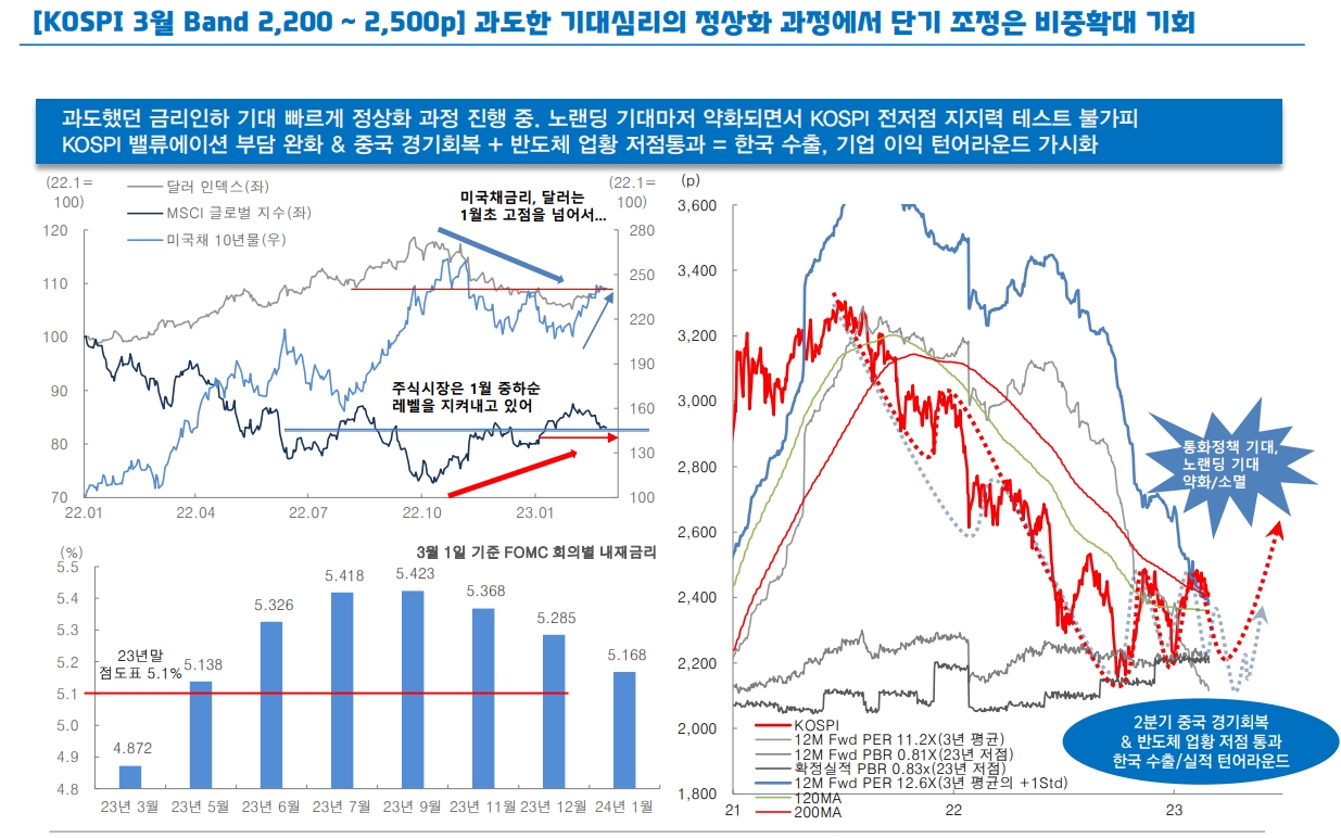 주가, 경기·물가·통화정책 악순환 고리로 단기조정 불가피...추세반전 대비한 비중확대 기회로 활용해야 - 대신證