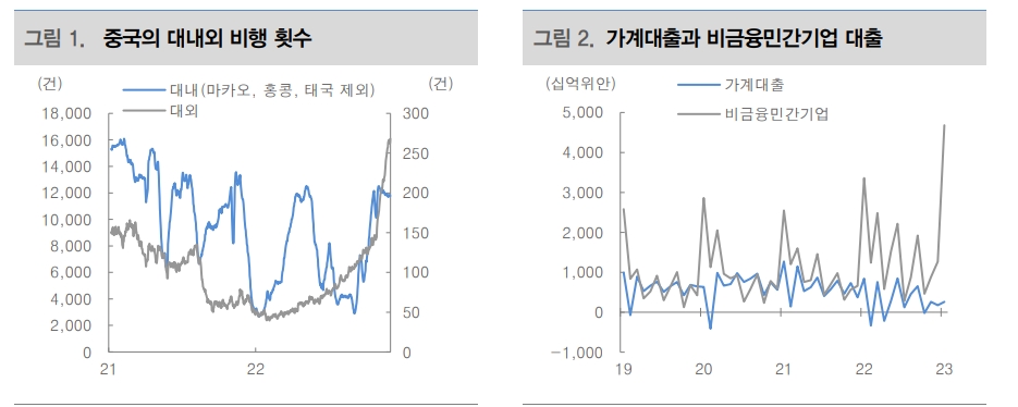 중국경제 성장모멘텀 2분기 정점으로 완만한 둔화 보일 것 - 대신證