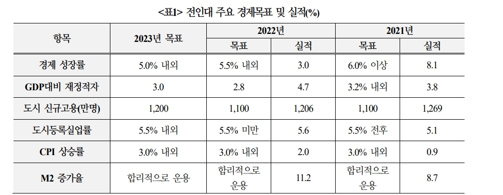 中, 올해 성장률 5.2% 이상 될 가능성...성장회복 도모 중 - 국금센터