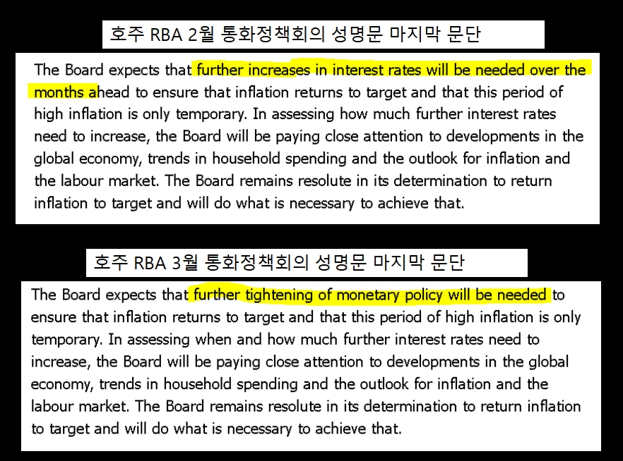 (상보) 호주 RBA 기준금리 25bp↑...문구 변경 '도비시' 해석 속 호주달러 약세