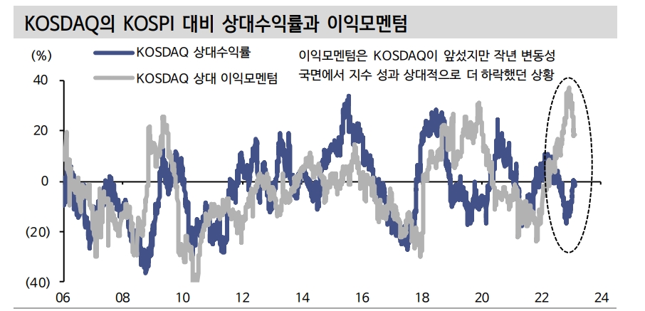 에코프로비엠, 코스닥 역사에 남을 주도주로 등극...추가 상승여력은 비교적 작아 - 신한證