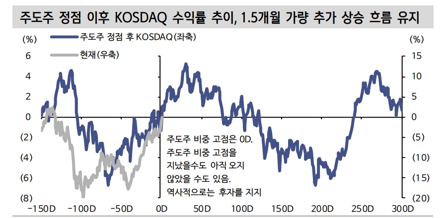 에코프로비엠, 코스닥 역사에 남을 주도주로 등극...추가 상승여력은 비교적 작아 - 신한證
