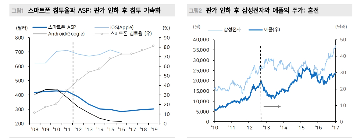 2차전지, 소재기업 쏠림 진행 중...투자자 주의 필요 - 메리츠證