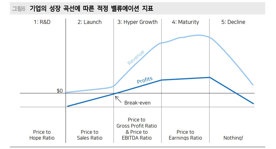2차전지, 소재기업 쏠림 진행 중...투자자 주의 필요 - 메리츠證