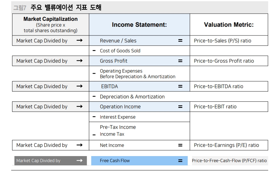 2차전지, 소재기업 쏠림 진행 중...투자자 주의 필요 - 메리츠證
