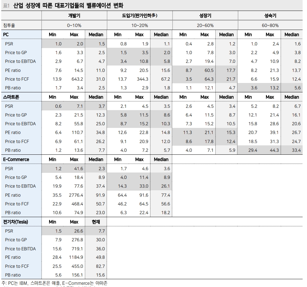 2차전지, 소재기업 쏠림 진행 중...투자자 주의 필요 - 메리츠證