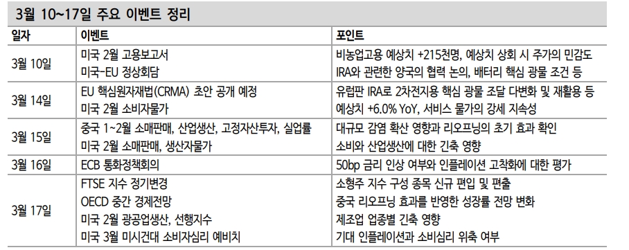 주식투자자들, 긴축 강화 감안한 순환매 초점 둘 필요 - 신한證