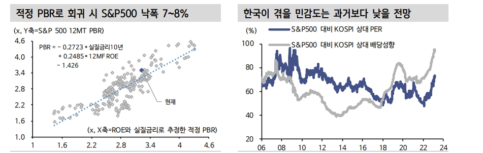 SVB 파산 관련 관건은 자산 적정성 보다 뱅크런 확대 범위 - 신한證