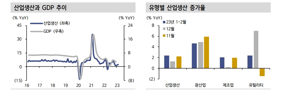 中, 리오프닝 전환 충격 여파에도 연초 지표들 선방 - 신한證