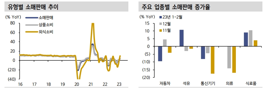 中, 리오프닝 전환 충격 여파에도 연초 지표들 선방 - 신한證