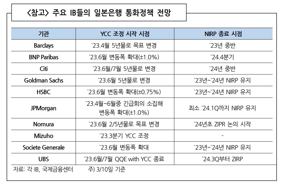 엔화 변동성, 국내에 전이될 가능성에 유의해야 - 국금센터