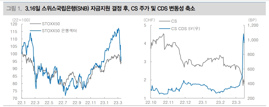 CS 사태 해결로 진입하면서 다시 리스크온 전개 - 대신證