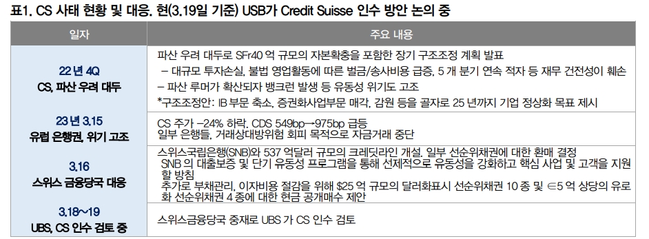 CS 사태 해결로 진입하면서 다시 리스크온 전개 - 대신證
