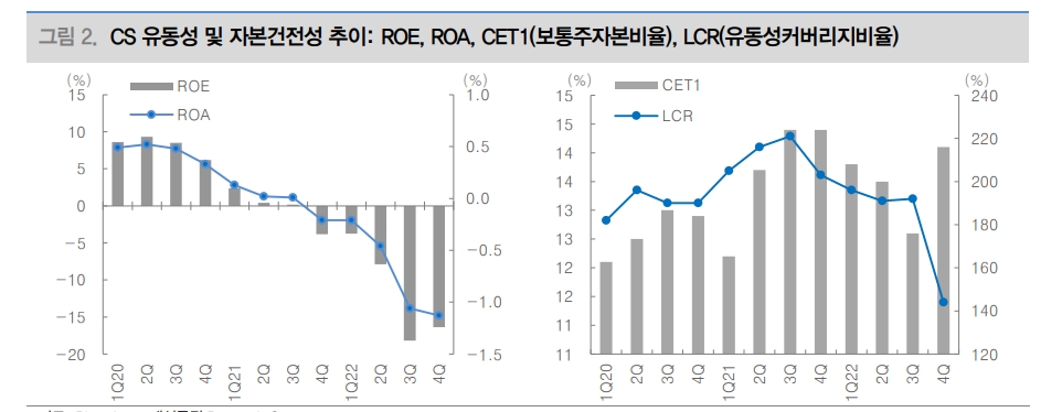 CS 사태 해결로 진입하면서 다시 리스크온 전개 - 대신證