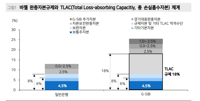 크레딧스위스 AT1 자본 상각은 대마불사 경계한 G-SIB 정리 과정 - 메리츠證