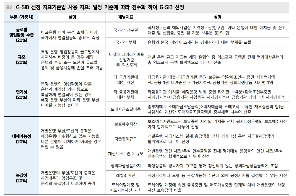 크레딧스위스 AT1 자본 상각은 대마불사 경계한 G-SIB 정리 과정 - 메리츠證