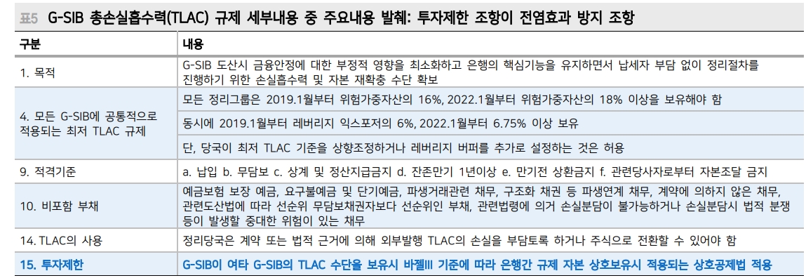 크레딧스위스 AT1 자본 상각은 대마불사 경계한 G-SIB 정리 과정 - 메리츠證